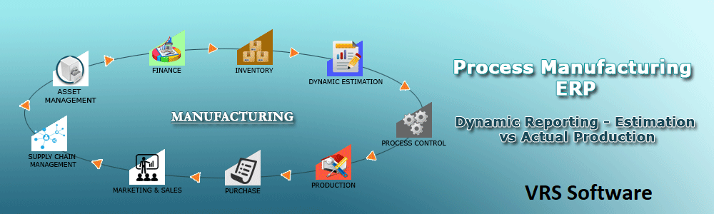 ERP Software for Garment Manufacturing