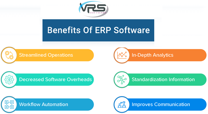 Role of Best ERP Software in India