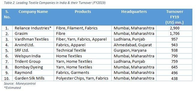 Boost Textile and Apparel Sector