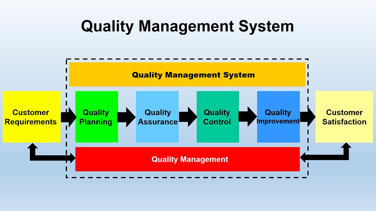 5 Tips To Improve Quality Management in Your Shop